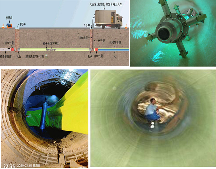 寻甸UV-CIPP内衬修复