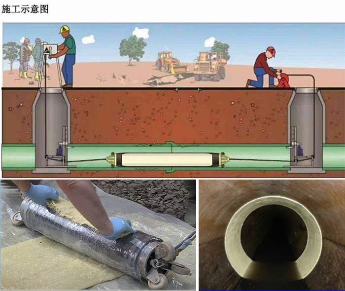 寻甸管道局部点状修复